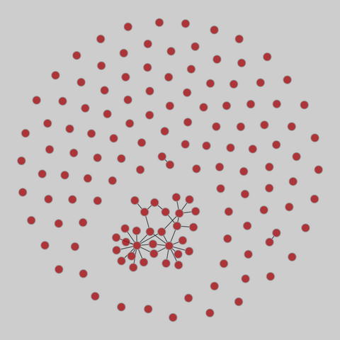 plant_pol_vazquez: Vazquez & Simberloff plant-pollinator webs. 144 nodes, 36 edges. https://networks.skewed.de/net/plant_pol_vazquez#Mascardi%20(c)