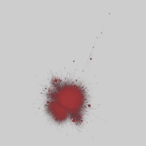 twitter_higgs: Twitter, Higgs boson (2012). 304691 nodes, 563069 edges. https://networks.skewed.de/net/twitter_higgs#activity