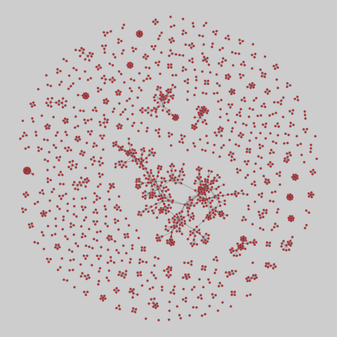 netscience: Scientific collaborations in network science (2006). 1589 nodes, 2742 edges. https://networks.skewed.de/net/netscience