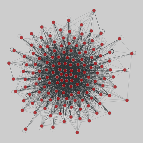 faculty_hiring: Faculty hiring networks (Comp. Sci., Business, History). 145 nodes, 4538 edges. https://networks.skewed.de/net/faculty_hiring#history