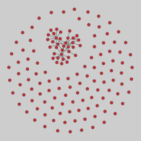 plant_pol_vazquez: Vazquez & Simberloff plant-pollinator webs. 144 nodes, 47 edges. https://networks.skewed.de/net/plant_pol_vazquez#Quetrihue%20(c)