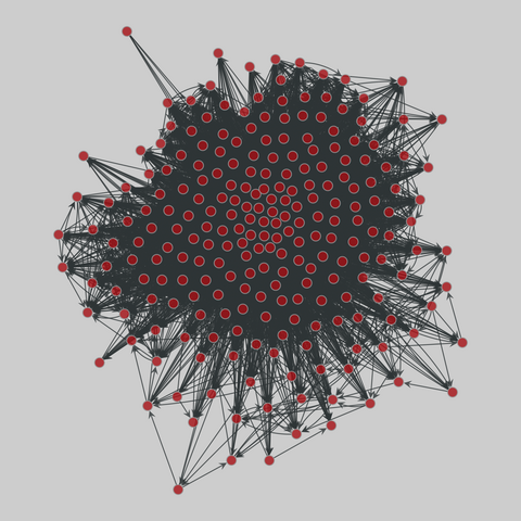 un_migrations: UN migration stock (2015). 232 nodes, 11228 edges. https://networks.skewed.de/net/un_migrations