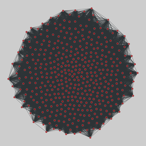 us_congress: US Congressional co-sponsorship (1973-2016). 446 nodes, 50688 edges. https://networks.skewed.de/net/us_congress#H100