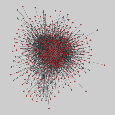us_agencies: U.S. government agency websites (2018). 675 nodes, 4583 edges. https://networks.skewed.de/net/us_agencies#kansas