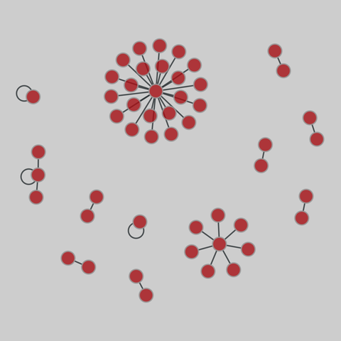 mist: MIST protein interaction database (2020). 50 nodes, 41 edges. https://networks.skewed.de/net/mist#ppi_western_clawed_frog