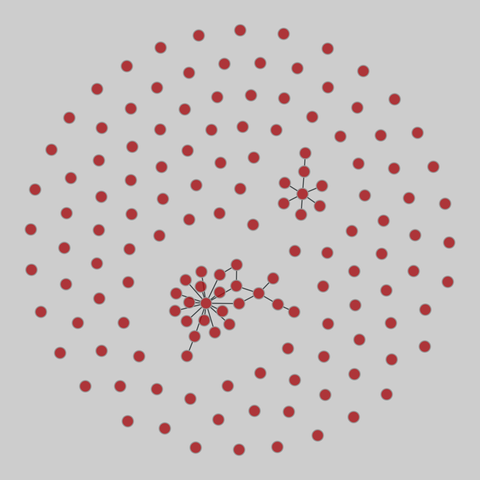 plant_pol_vazquez: Vazquez & Simberloff plant-pollinator webs. 144 nodes, 31 edges. https://networks.skewed.de/net/plant_pol_vazquez#Quetrihue%20(nc)