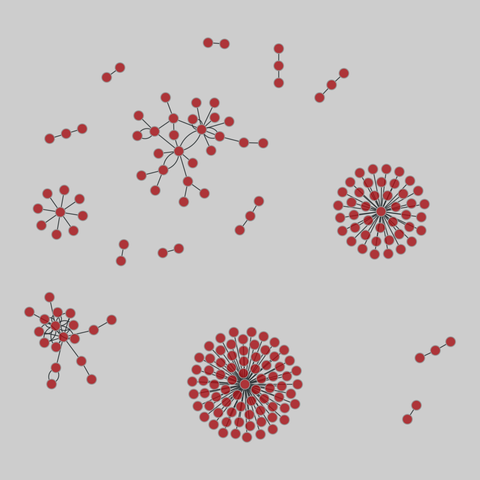 edit_wiktionary: Wiktionary edits (2010). 195 nodes, 204 edges. https://networks.skewed.de/net/edit_wiktionary#bo