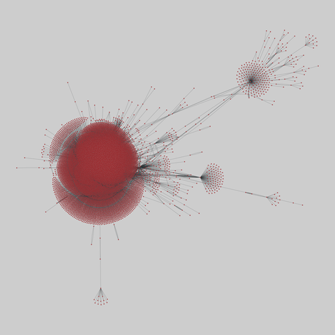 edit_wiktionary: Wiktionary edits (2010). 9196 nodes, 47745 edges. https://networks.skewed.de/net/edit_wiktionary#nah