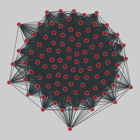 us_congress: US Congressional co-sponsorship (1973-2016). 101 nodes, 3914 edges. https://networks.skewed.de/net/us_congress#S112