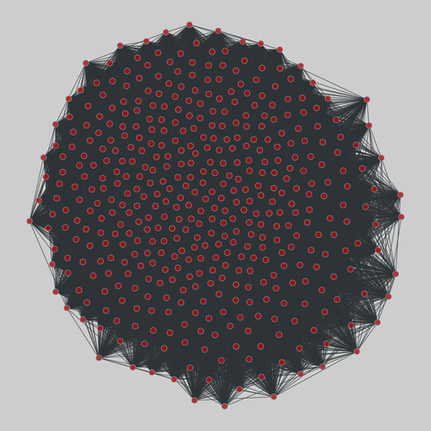 us_congress: US Congressional co-sponsorship (1973-2016). 445 nodes, 62154 edges. https://networks.skewed.de/net/us_congress#H104