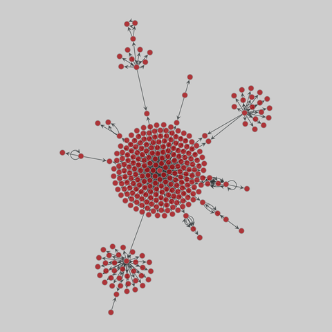 genetic_multiplex: Multiplex genetic interactions (2014). 367 nodes, 398 edges. https://networks.skewed.de/net/genetic_multiplex#Candida