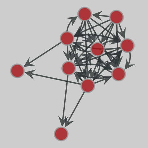 dom: Animal dominance archive (2022). 10 nodes, 40 edges. https://networks.skewed.de/net/dom#Jenks_1995b
