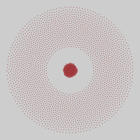 faculty_hiring_us: Faculty hiring networks in the US (2022). 3284 nodes, 15982 edges. https://networks.skewed.de/net/faculty_hiring_us#domain_social_sciences