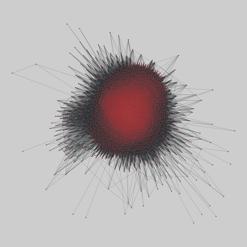 ego_social: Ego networks in social media (2012). 4450 nodes, 1473709 edges. https://networks.skewed.de/net/ego_social#gplus_105646458226420473639