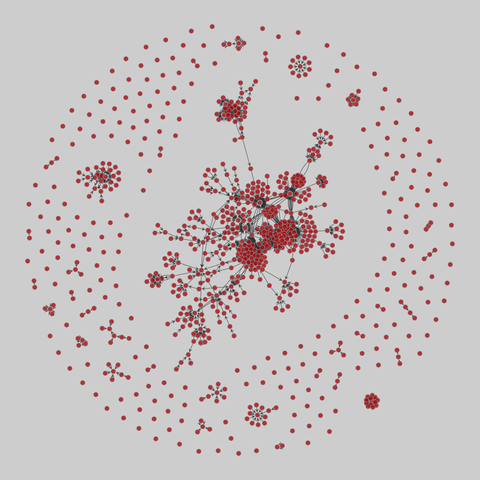 software_dependencies: Software dependencies (2010). 838 nodes, 3088 edges. https://networks.skewed.de/net/software_dependencies#guava