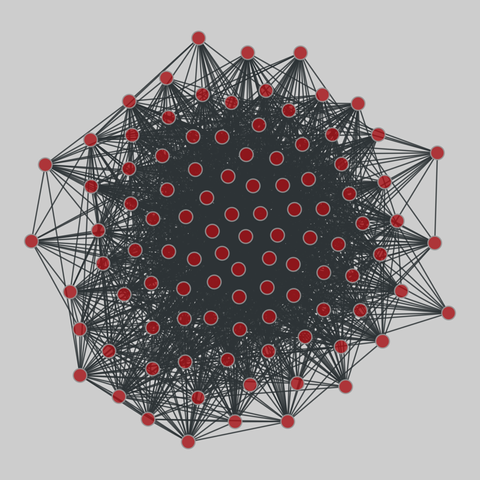 us_congress: US Congressional co-sponsorship (1973-2016). 101 nodes, 2073 edges. https://networks.skewed.de/net/us_congress#S97