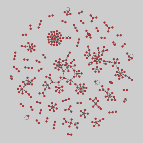 genetic_multiplex: Multiplex genetic interactions (2014). 325 nodes, 322 edges. https://networks.skewed.de/net/genetic_multiplex#Bos_Multiplex_Genetic