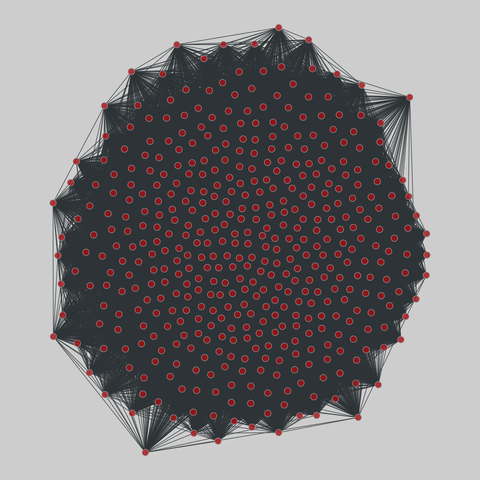 us_congress: US Congressional co-sponsorship (1973-2016). 444 nodes, 66277 edges. https://networks.skewed.de/net/us_congress#H108