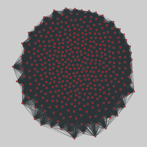 us_congress: US Congressional co-sponsorship (1973-2016). 449 nodes, 66701 edges. https://networks.skewed.de/net/us_congress#H105