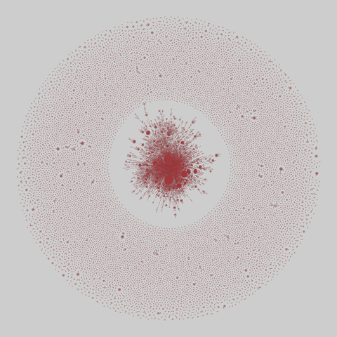 twitter_higgs: Twitter, Higgs boson (2012). 38918 nodes, 32523 edges. https://networks.skewed.de/net/twitter_higgs#reply