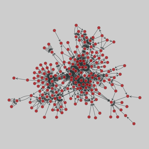 software_dependencies: Software dependencies (2010). 282 nodes, 893 edges. https://networks.skewed.de/net/software_dependencies#jmail