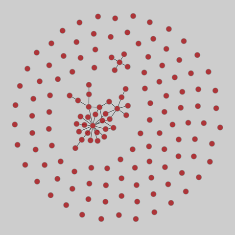 plant_pol_vazquez: Vazquez & Simberloff plant-pollinator webs. 144 nodes, 39 edges. https://networks.skewed.de/net/plant_pol_vazquez#Safariland