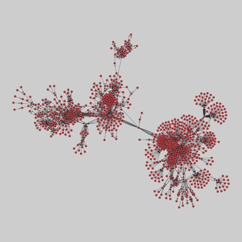 software_dependencies: Software dependencies (2010). 1040 nodes, 5363 edges. https://networks.skewed.de/net/software_dependencies#jung-c