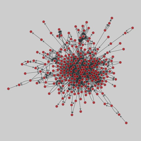 software_dependencies: Software dependencies (2010). 309 nodes, 1742 edges. https://networks.skewed.de/net/software_dependencies#sjbullet