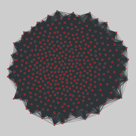 us_congress: US Congressional co-sponsorship (1973-2016). 442 nodes, 63652 edges. https://networks.skewed.de/net/us_congress#H106