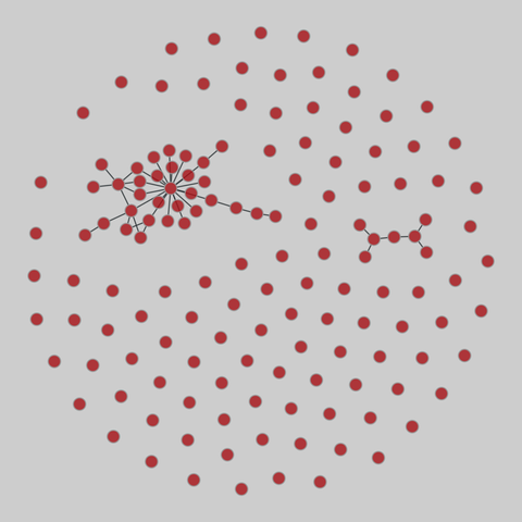 plant_pol_vazquez: Vazquez & Simberloff plant-pollinator webs. 144 nodes, 42 edges. https://networks.skewed.de/net/plant_pol_vazquez#Llao%20Llao