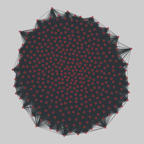 us_congress: US Congressional co-sponsorship (1973-2016). 444 nodes, 48721 edges. https://networks.skewed.de/net/us_congress#H98