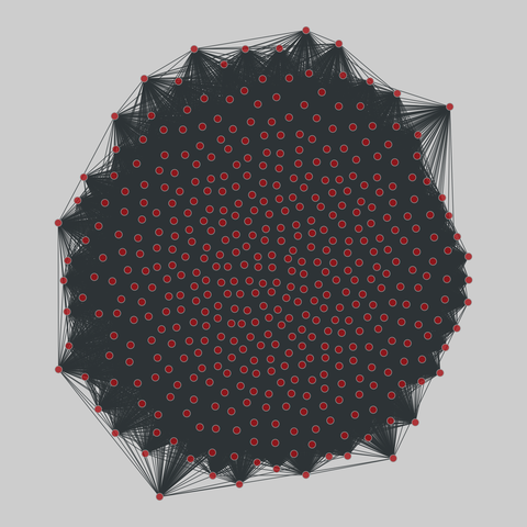 us_congress: US Congressional co-sponsorship (1973-2016). 444 nodes, 66277 edges. https://networks.skewed.de/net/us_congress#H108