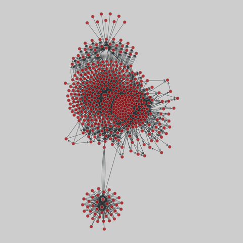 software_dependencies: Software dependencies (2010). 799 nodes, 7895 edges. https://networks.skewed.de/net/software_dependencies#org