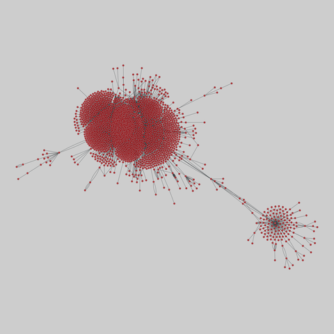 edit_wikinews: Wikipedia news edits (2010). 2511 nodes, 7745 edges. https://networks.skewed.de/net/edit_wikinews#sq