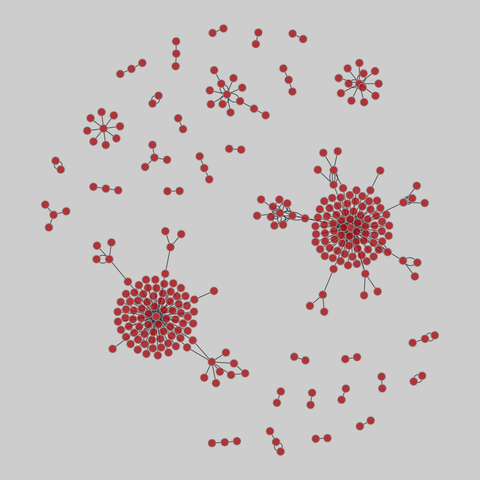 edit_wikibooks: Wikipedia book edits (2010). 300 nodes, 414 edges. https://networks.skewed.de/net/edit_wikibooks#na