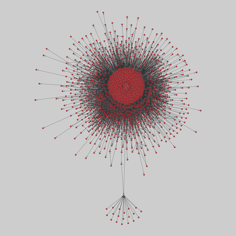 us_agencies: U.S. government agency websites (2018). 1796 nodes, 50734 edges. https://networks.skewed.de/net/us_agencies#michigan
