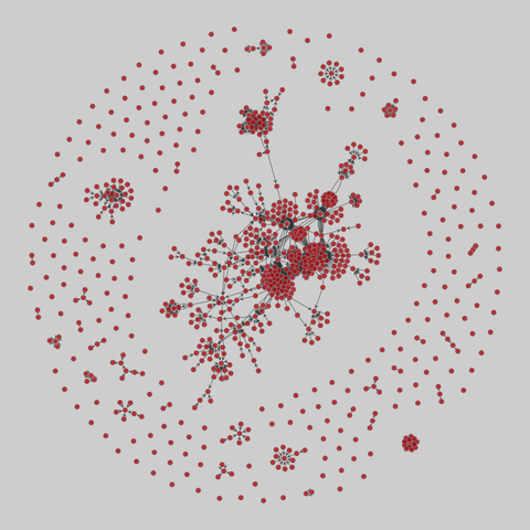 software_dependencies: Software dependencies (2010). 838 nodes, 3088 edges. https://networks.skewed.de/net/software_dependencies#guava