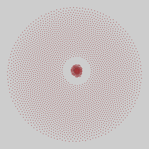 faculty_hiring_us: Faculty hiring networks in the US (2022). 3284 nodes, 1338 edges. https://networks.skewed.de/net/faculty_hiring_us#field_human_development_and_family_sciences