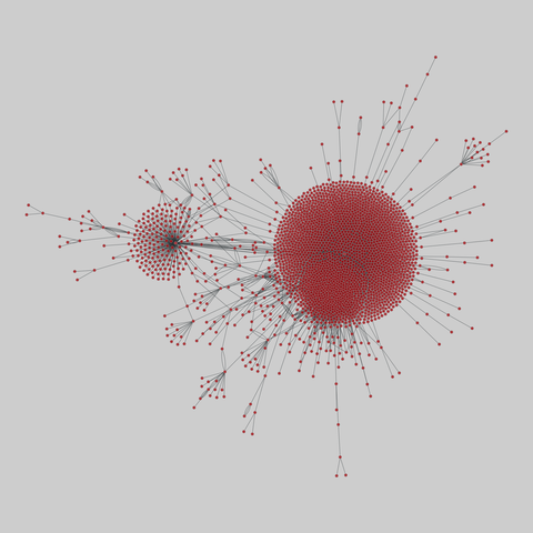 edit_wikiquote: Wikiquote edits (2010). 2869 nodes, 5040 edges. https://networks.skewed.de/net/edit_wikiquote#li