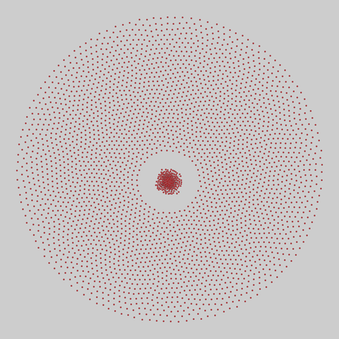 faculty_hiring_us: Faculty hiring networks in the US (2022). 3284 nodes, 1272 edges. https://networks.skewed.de/net/faculty_hiring_us#field_educational_psychology
