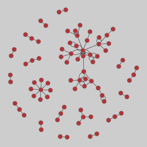 edit_wiktionary: Wiktionary edits (2010). 83 nodes, 92 edges. https://networks.skewed.de/net/edit_wiktionary#mh
