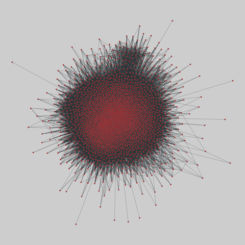 ego_social: Ego networks in social media (2012). 2224 nodes, 176691 edges. https://networks.skewed.de/net/ego_social#gplus_102170431816592344972