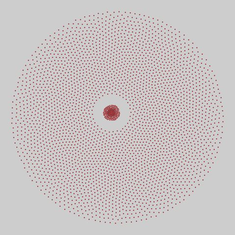 faculty_hiring_us: Faculty hiring networks in the US (2022). 3284 nodes, 666 edges. https://networks.skewed.de/net/faculty_hiring_us#field_plant_pathology