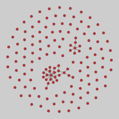 plant_pol_vazquez: Vazquez & Simberloff plant-pollinator webs. 144 nodes, 31 edges. https://networks.skewed.de/net/plant_pol_vazquez#Quetrihue%20(nc)