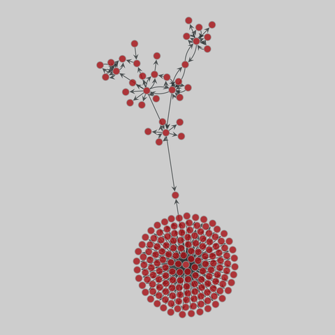 genetic_multiplex: Multiplex genetic interactions (2014). 216 nodes, 259 edges. https://networks.skewed.de/net/genetic_multiplex#HumanHerpes4