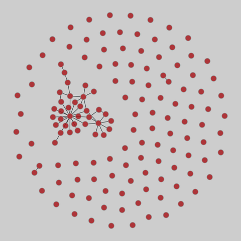 plant_pol_vazquez: Vazquez & Simberloff plant-pollinator webs. 144 nodes, 43 edges. https://networks.skewed.de/net/plant_pol_vazquez#Arroyo%20Goye