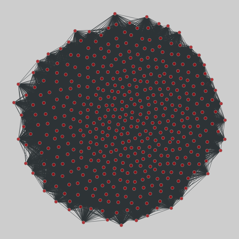 us_congress: US Congressional co-sponsorship (1973-2016). 449 nodes, 56231 edges. https://networks.skewed.de/net/us_congress#H101