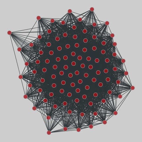 us_congress: US Congressional co-sponsorship (1973-2016). 100 nodes, 3002 edges. https://networks.skewed.de/net/us_congress#S105