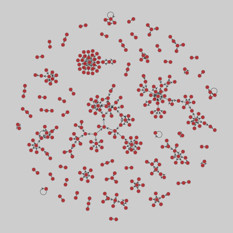 genetic_multiplex: Multiplex genetic interactions (2014). 325 nodes, 322 edges. https://networks.skewed.de/net/genetic_multiplex#Bos_Multiplex_Genetic