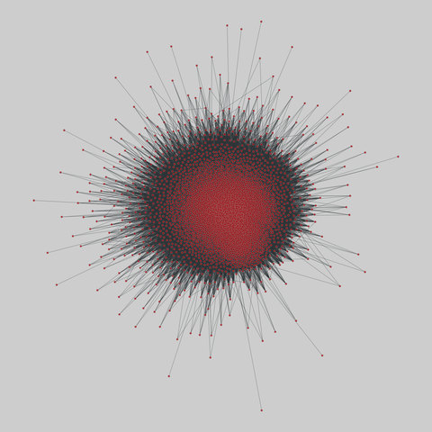 ego_social: Ego networks in social media (2012). 3814 nodes, 954581 edges. https://networks.skewed.de/net/ego_social#gplus_101373961279443806744